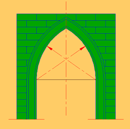 Tipos De Arcos En Arquitectura Proyectistas